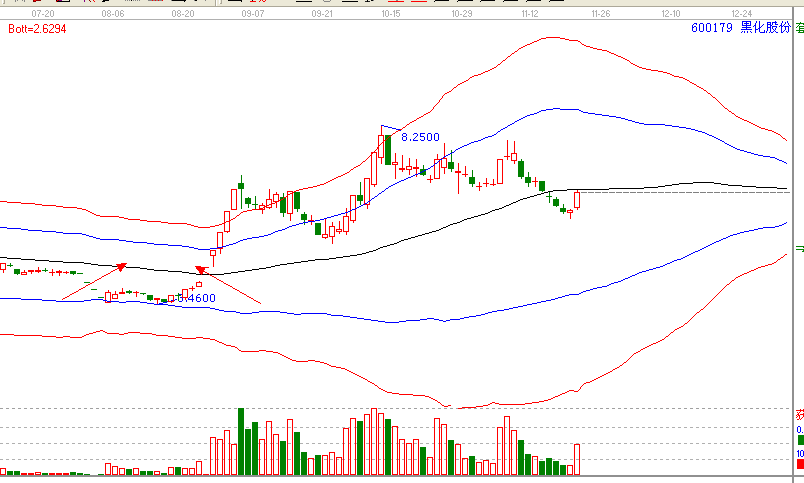  當下暴利的形態(tài)&mdash;島型反轉