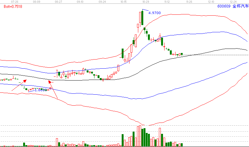  當下暴利的形態(tài)&mdash;島型反轉