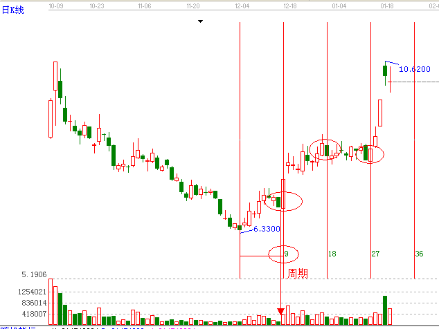 知己知彼，百戰(zhàn)不殆