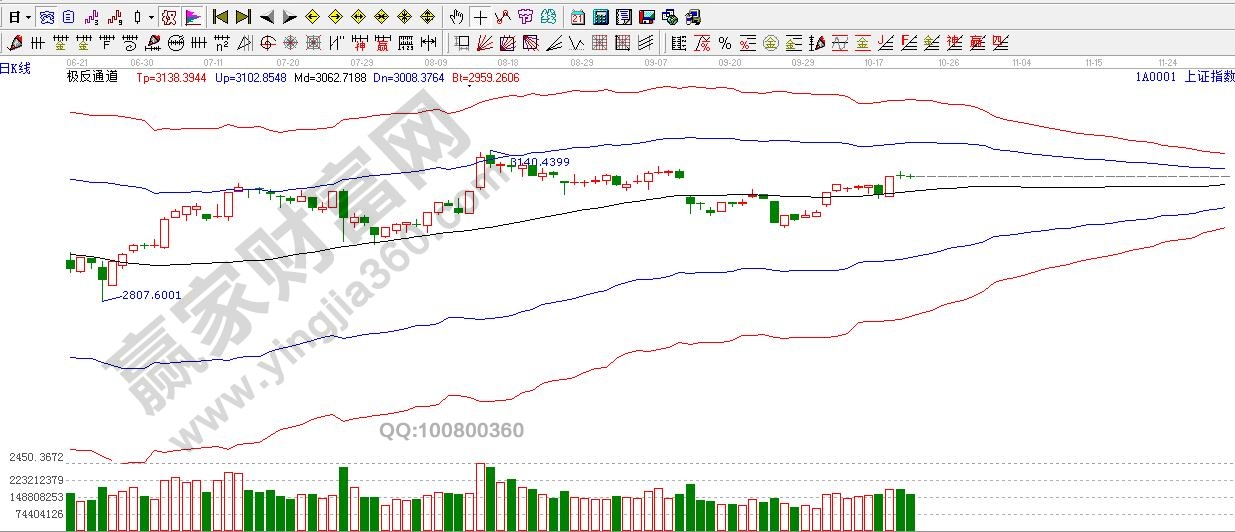 江恩乾坤k線(xiàn)